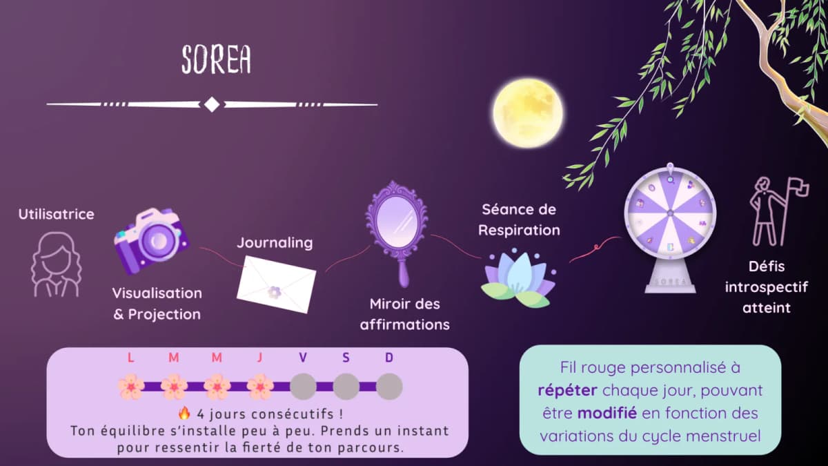 Illustration de SOREA : La plateforme du bien-être au féminin